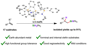 Graphical abstract: Catalytic olefin hydrosilylation with an original bis(iminophosphorane)phosphine NPN CoII complex