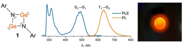 Graphical abstract: Strongly emitting Ge(ii) imide complexes