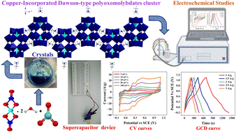 Graphical abstract: Redox-active modification of Dawson-type copper molybdate cluster for advanced supercapacitor applications