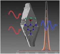 Graphical abstract: Synthesis and SHG properties of the melamine-based material (C3N6H7)ZnX3(C3N6H6) (X = Cl, Br)