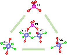 Graphical abstract: BaAlPO4F2: structure and properties of the first barium fluoroaluminophosphate with the mixed anion group [Al2PO8F5]