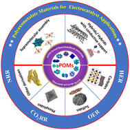 Graphical abstract: Beyond traditional electrocatalysts: polyoxometalates at the frontier