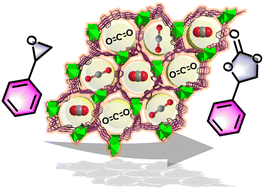 Graphical abstract: A [Zn3]-cluster-based MOF catalyst for highly efficient and recyclable CO2 conversion into cyclic carbonates