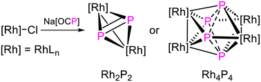 Graphical abstract: Sodium phosphaethynolate as P-source for the synthesis of molecular rhodium phosphides: an exploratory study