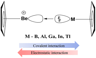 Graphical abstract: Cationic beryllium–group 13 heterobimetallic dimetallocenes with a donor–acceptor bond