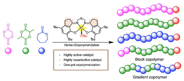 Graphical abstract: Indium alkoxide complexes supported by constrained Schiff-base ligands for the ring-opening (co)polymerization of cyclic esters