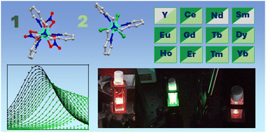 Graphical abstract: Correlating luminescence and single-molecule magnetism for two series of heteroleptic lanthanoid complexes