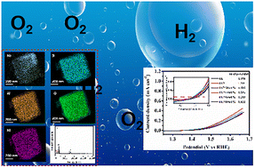 Graphical abstract: Boosting oxygen evolution reaction performance via hydrothermally synthesized 4A zeolite-supported Ni catalysts: structure–activity relationship investigation
