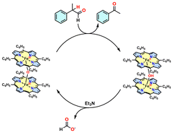 Graphical abstract: Dioxygen-promoted catalytic deformylation of aldehydes via hydrogen atom abstraction by [Fe(TPP)]2O