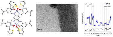 Graphical abstract: A family of thienyl-bis-salophen Zn(ii) complexes for enhancing photoconductance in hybrid materials including platinum ultra-small nanoparticles