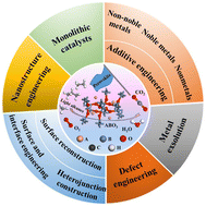 Graphical abstract: Advancements and prospects of perovskite materials for catalytic combustion of light alkanes