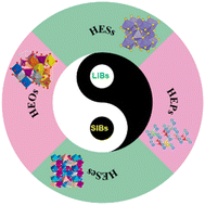 Graphical abstract: Recent advances in high-entropy metal sulfides, selenides, and phosphides for use in lithium/sodium-ion batteries