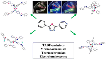 Graphical abstract: Diverse structures and emission properties of copper(i) iodide complexes based on an oxadiazole-type ligand