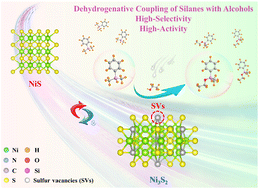 Graphical abstract: Dynamic reconstructing sulfur vacancies-rich Ni3S2 interfaces for highly selective silane–alcohol dehydrogenation coupling