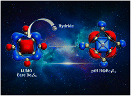 Graphical abstract: H©Be4S4−: a superhalogen planar tetracoordinate hydrogen cluster