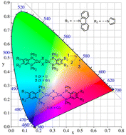 Graphical abstract: Dinuclear copper(i) halide complexes containing unsymmetric diphosphine: structure, photophysical and photocatalytic hydrogen production properties