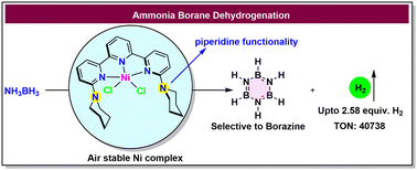 Graphical abstract: Dehydrogenation of ammonia borane employing an air-stable, phosphine-free molecular nickel pincer catalyst