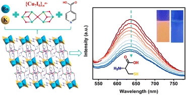 Graphical abstract: A series of CuX (X = Br and I) units bearing Ba-MOFs: structures, fluorescence and sensing properties