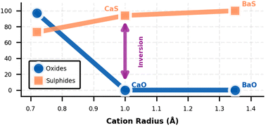 Graphical abstract: Automated bond valence sum analysis for crystallographic database quality assessment: a systematic study of rock salt oxides, halides, and chalcogenides