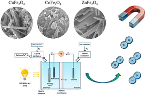 Graphical abstract: Partially substituted magnetic ferrites as Pt-free catalysts for hydrogen evolution from water photo-electrolysis