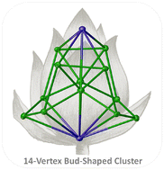 Graphical abstract: A 14-vertex bud-shaped [(Cp*Ti)2B12H18] cluster