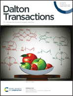 Graphical abstract: Inside front cover