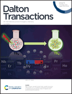 Graphical abstract: Inside front cover