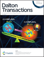Graphical abstract: Inside front cover