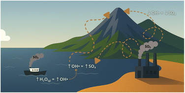 Graphical abstract: Across land, sea, and mountains: sulphate aerosol sources and transport dynamics over the northern Apennines