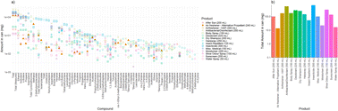 Graphical abstract: Updated speciation of VOCs emitted from European-market aerosol dispenser consumer products