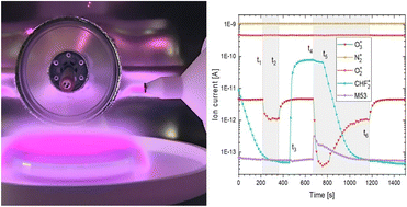 Graphical abstract: Glow discharge induced reactions in mixtures of ozone and chlorodifluoromethane with atmospheric gases