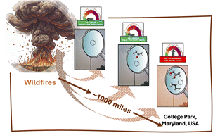 Graphical abstract: Chemical signatures of water-soluble organic carbon (WSOC) fraction of long-range transported wildfire PM2.5 from Canada to the United States Mid-Atlantic region