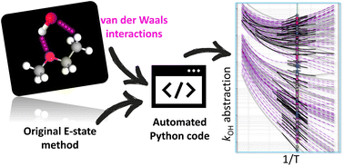 Graphical abstract: Estimating rate coefficients for the reactions of ethers + OH from atmospheric to combustion temperatures: an extension of the electrotopological state method