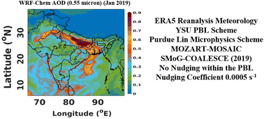 Graphical abstract: Toward reliable air quality simulations over India: optimizing WRF-Chem through comprehensive sensitivity analysis of meteorology, physical parameterizations, and emission inventories