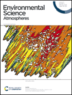 Graphical abstract: Inside front cover