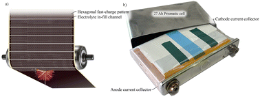 Graphical abstract: Demonstration of and future perspective on scaling ultrafast-laser-ablation microstructuring of Li-ion battery electrodes to roll-to-roll production and large-format cells