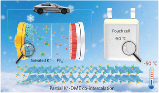 Graphical abstract: Synergistic effect between carbon-confined bismuth nanoparticles and K+-ether co-intercalation enables high-rate potassium storage at −50 °C