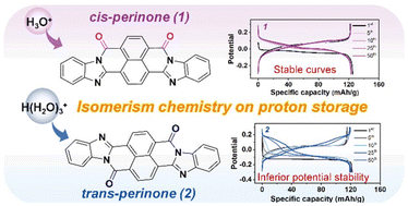 Graphical abstract: Perinone isomerism effect on proton insertion chemistry