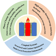 Graphical abstract: Thermal energy storage materials for suppressing thermal runaway propagation in lithium-ion batteries: a review