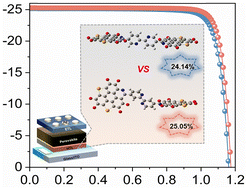 Graphical abstract: Isomeric selenasumanene-pyridine-based hole-transporting materials for inverted perovskite solar cells