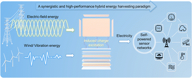 Graphical abstract: An ultrahigh performance hybrid energy harvester leveraging the induced charge excitation strategy