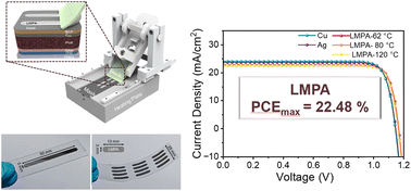 Graphical abstract: Blade printing of low-melting-point alloys as back electrodes for high-efficiency and stable inverted perovskite solar cells