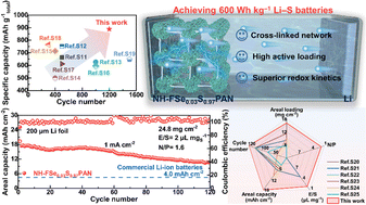 Graphical abstract: A cross-linked nanoflower network and Se-doping enabling sulfur-rich SPAN towards lithium–sulfur batteries beyond 600 W h kg−1