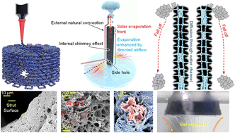 Graphical abstract: A 3D-printed hierarchical chimney for high-yield solar evaporation