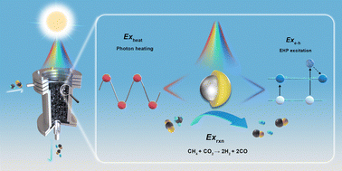 Graphical abstract: Photothermal catalysis: a viewpoint from exergy