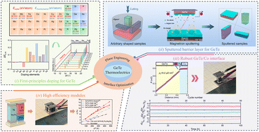 Graphical abstract: Phase-stabilized GeTe with optimized interfaces for high-performance thermoelectric energy conversion