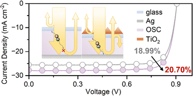Graphical abstract: Mitigating photon escape in thin-film photovoltaic devices via non-reciprocal optical path