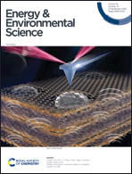 Graphical abstract: Inside front cover