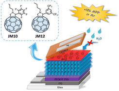 Graphical abstract: Fluorinated fullerene interlayers for tin halide perovskite solar cells with enhanced operational air stability and minimized voltage losses