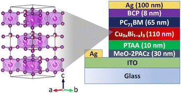 Graphical abstract: Photovoltaic properties of BiI3 with copper interstitials